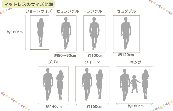 マットレスのサイズ比較とセンチ